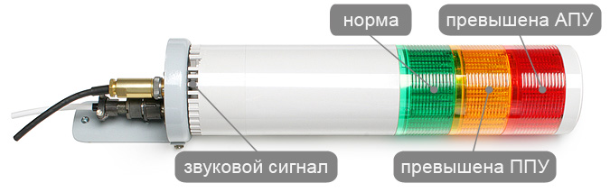 Сигнализатор светосигнальный обобщенный ОСС-02